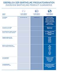 Übersicht-Produktgarantien